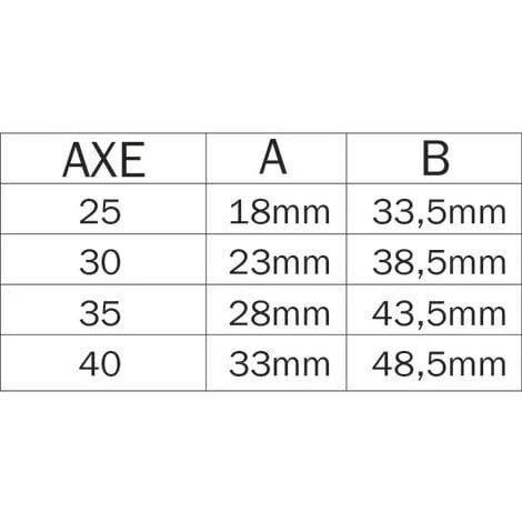 ISEO CAVERS Serrure 3 Points Multiblindo Inox ISEO Pêne Réversible - Têtière U 1860x24x6 - Axe 30 - 795101302 4 ISEO CAVERS Serrure 3 Points Multiblindo Inox ISEO Pêne Réversible - Têtière U 1860x24x6 - Axe 30 - 795101302 – Image 2